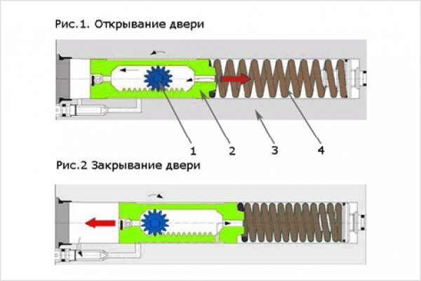 Кракен картель