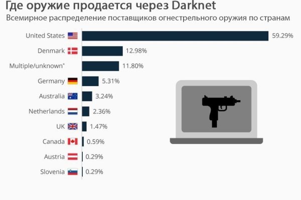 Кракен сайт продаж