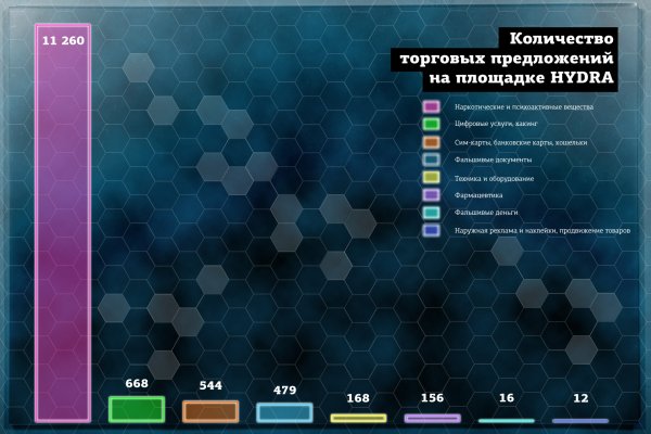 Vk8 at кракен