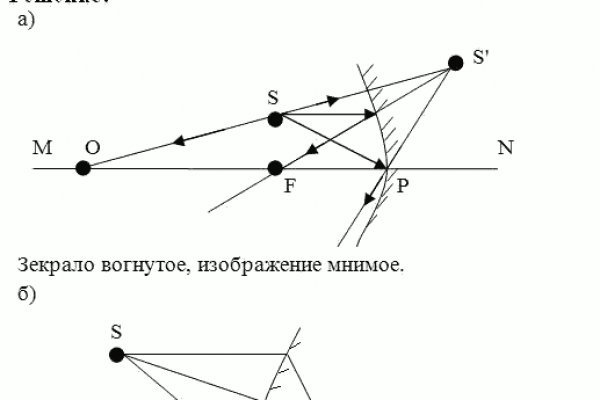 Кракен омг мега