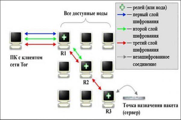 Наркосайт кракен